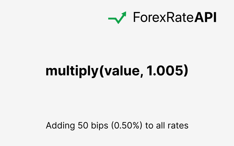 Adding Math Operators to the API
