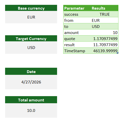 ForexRateAPI Excel Power Query template — Currency Convert tab showing EUR to USD conversion of 10 units with quote and result