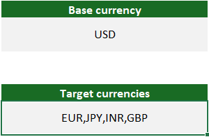 ForexRateAPI Excel Power Query template — Live Rates tab input cells (Base currency USD and Target currencies EUR, JPY, INR, GBP)