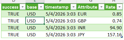 ForexRateAPI Excel Power Query template — Live Rates result table showing live USD rates for EUR, GBP, INR and JPY