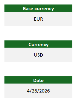 ForexRateAPI Excel Power Query template — OHLC tab input cells (Base currency EUR, Target currency USD, Date)