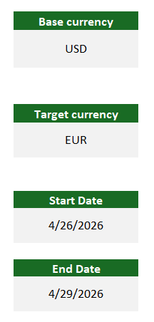 ForexRateAPI Excel Power Query template — Time Series tab input cells (Base currency USD, Target currency EUR, Start and End Dates)