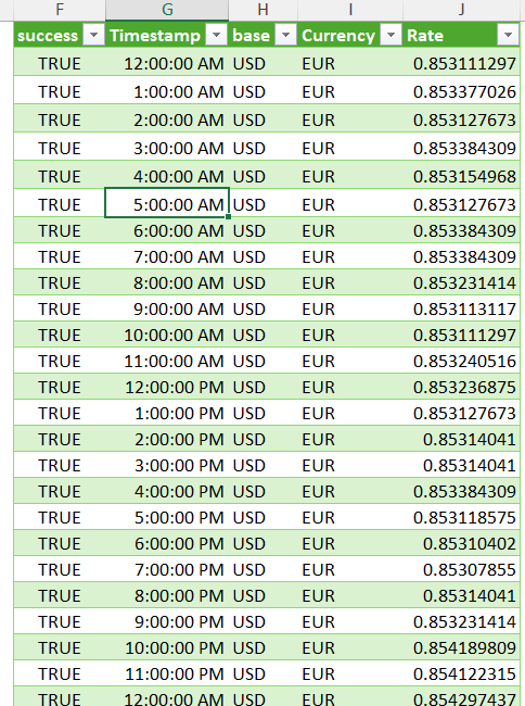 ForexRateAPI Excel Power Query template — Time Series result table showing hourly USD/EUR exchange rates with timestamps